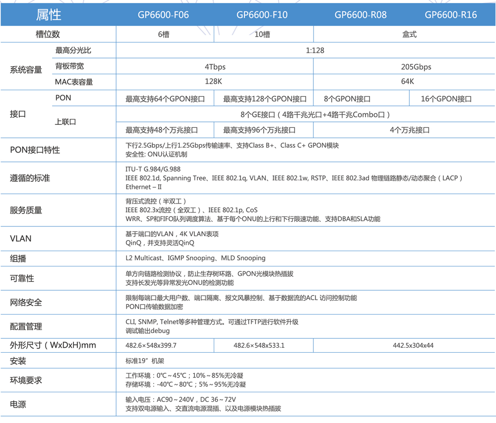 百卓網絡-OLT參數5.8.jpg