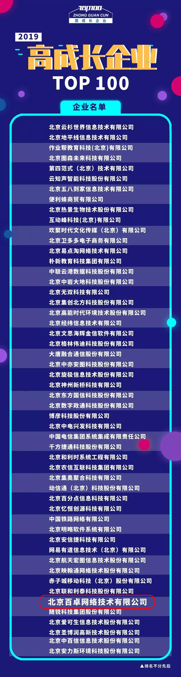 600-TOP100榜單-前50.png