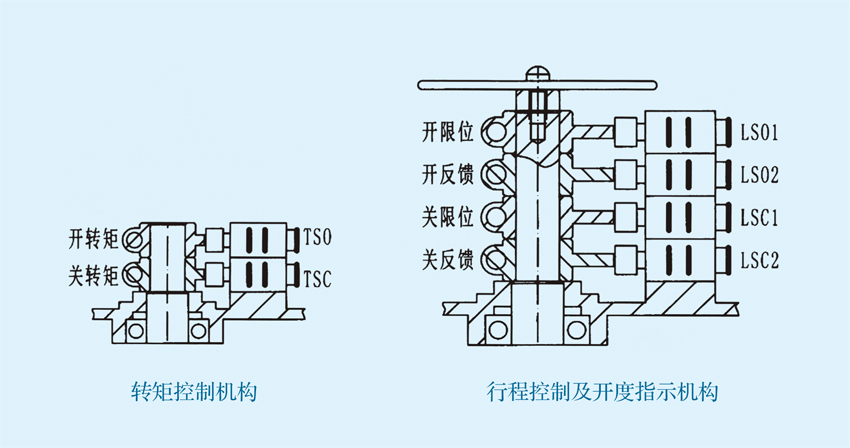带电机过热保护阀门电动装置